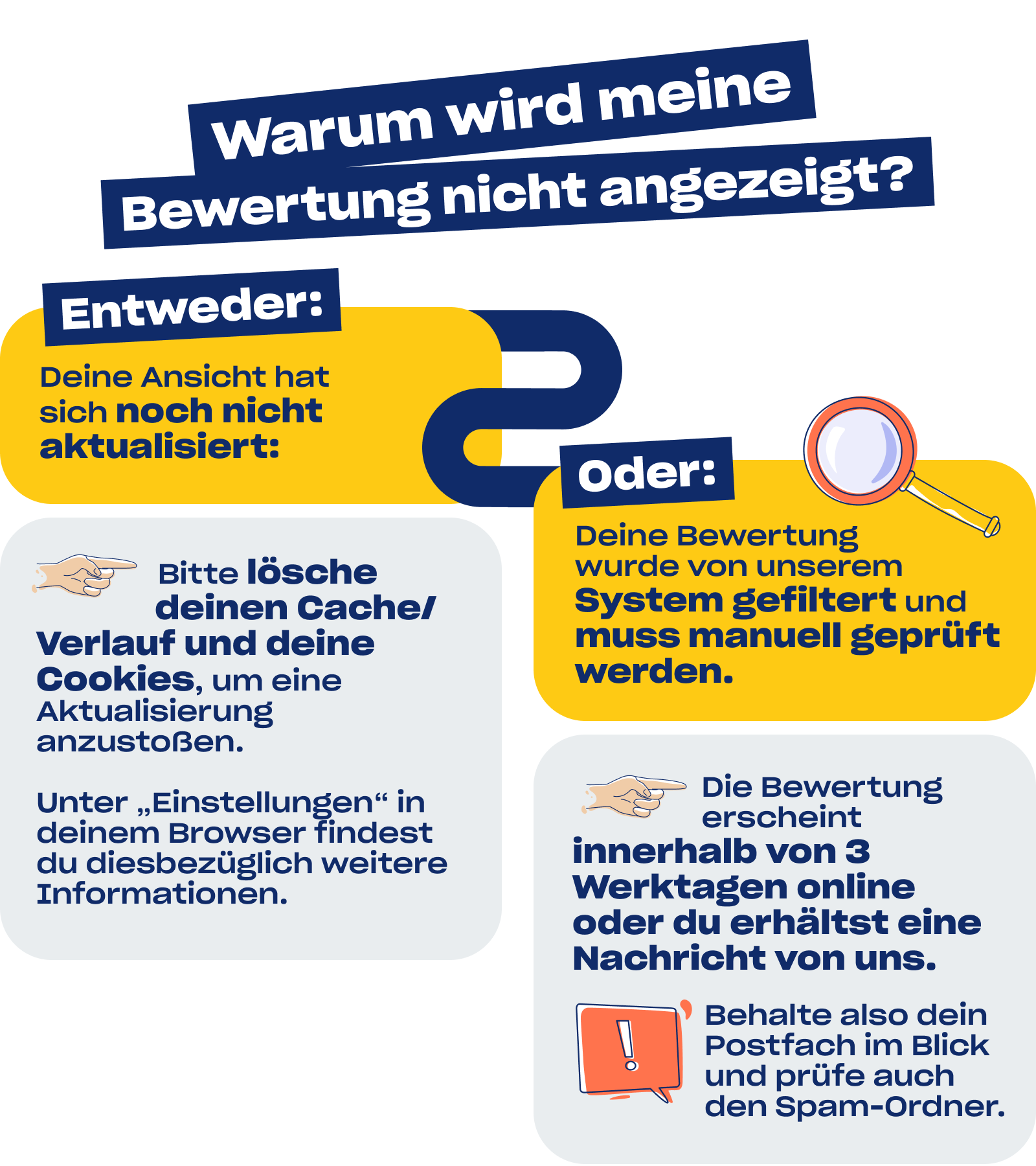 Infografik_BewertungNichtAngezeigt (1).png